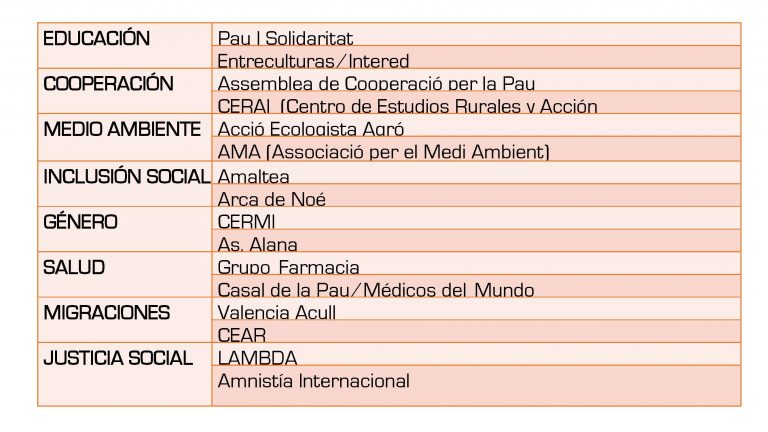 Organizaciones