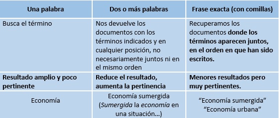 Tabla Tabla