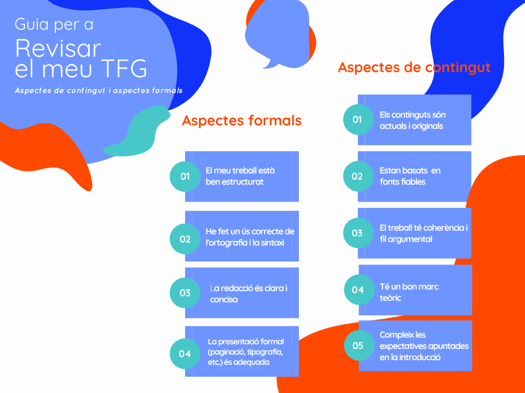 Revisar el TFG