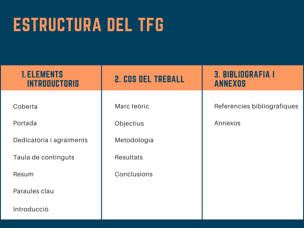 estructura TFG