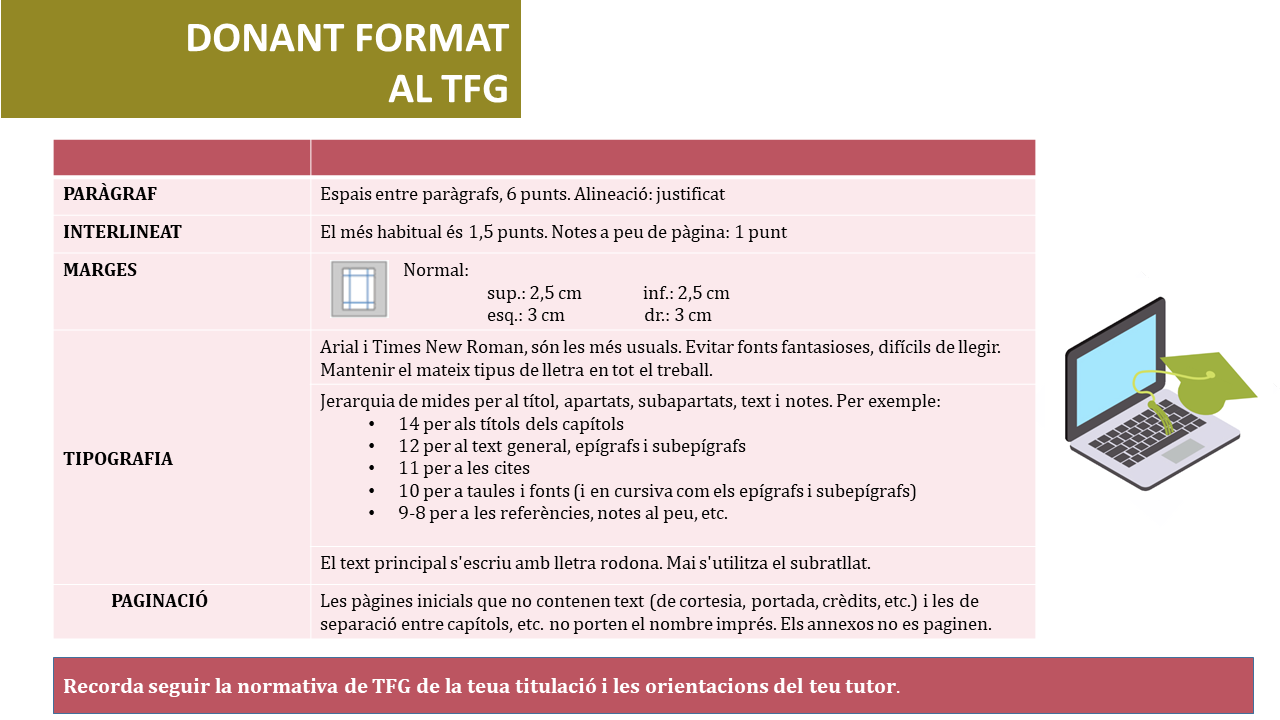 Formato TFG