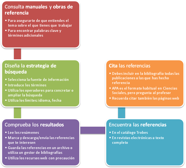 Resumen de lo aprendido