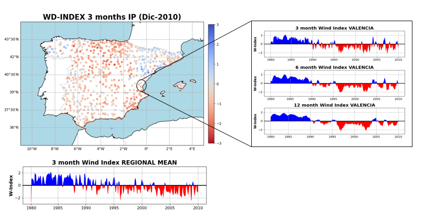 Índice de sequía de viento para España a partir de observaciones y evolución temporal como promedio de España o por estación