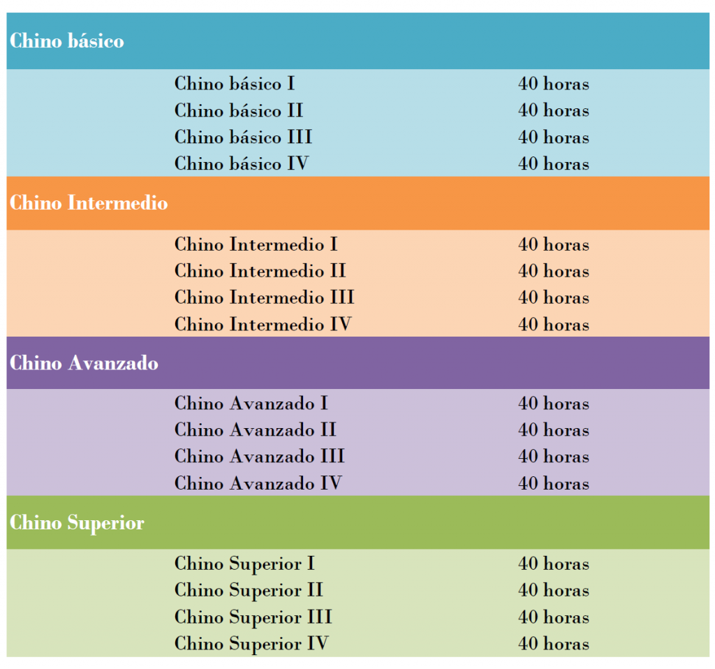 Cursos instituto