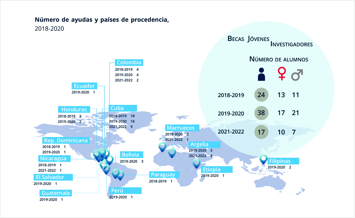 Becas Luisa Cardona-Becas Refugiados