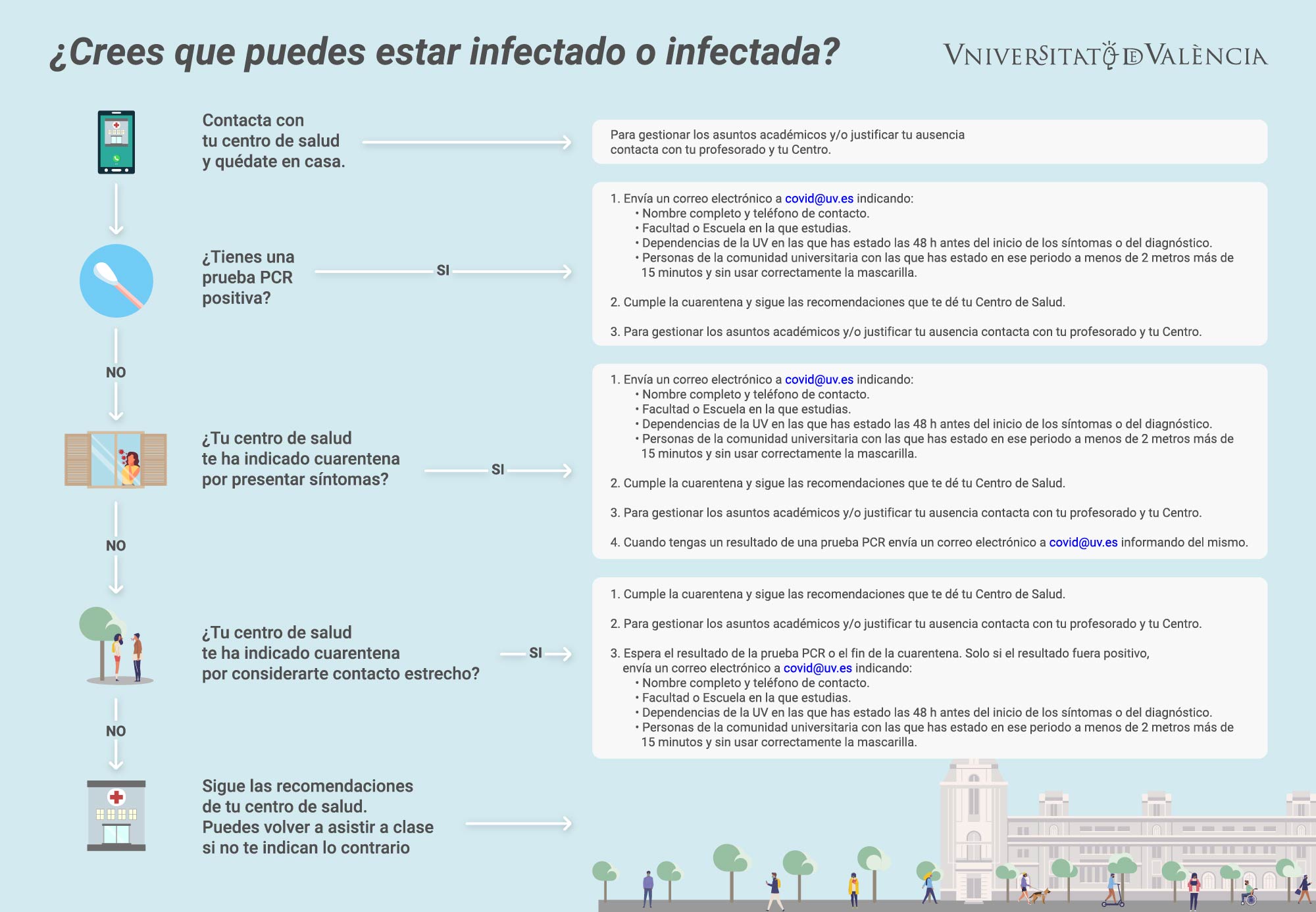infografia Comunicaciones Estudiantado Covid
