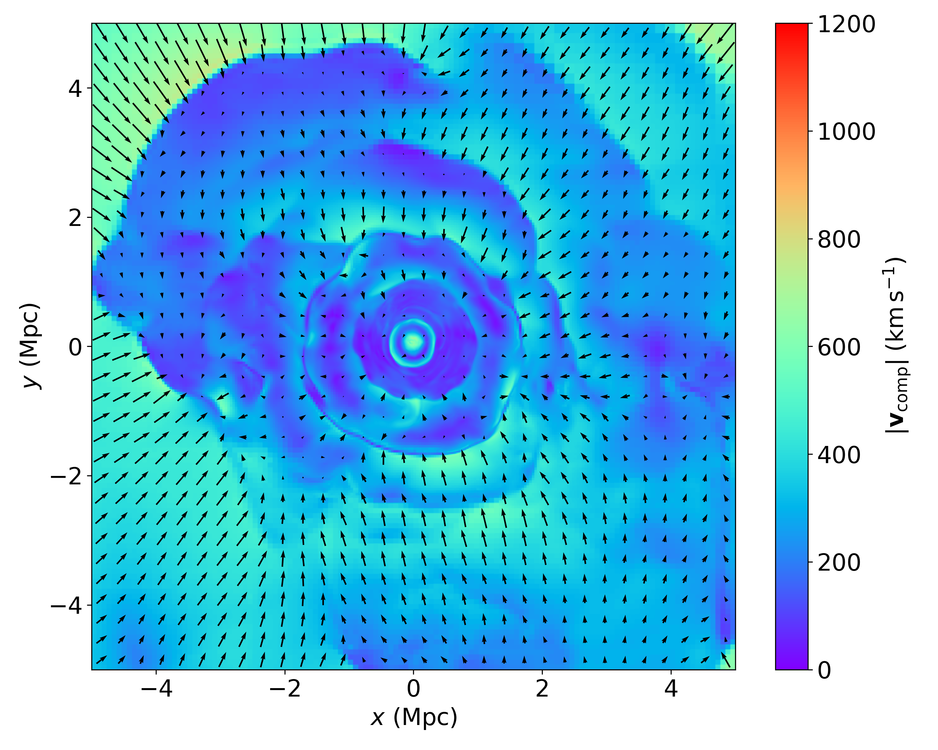 Compressive velocity