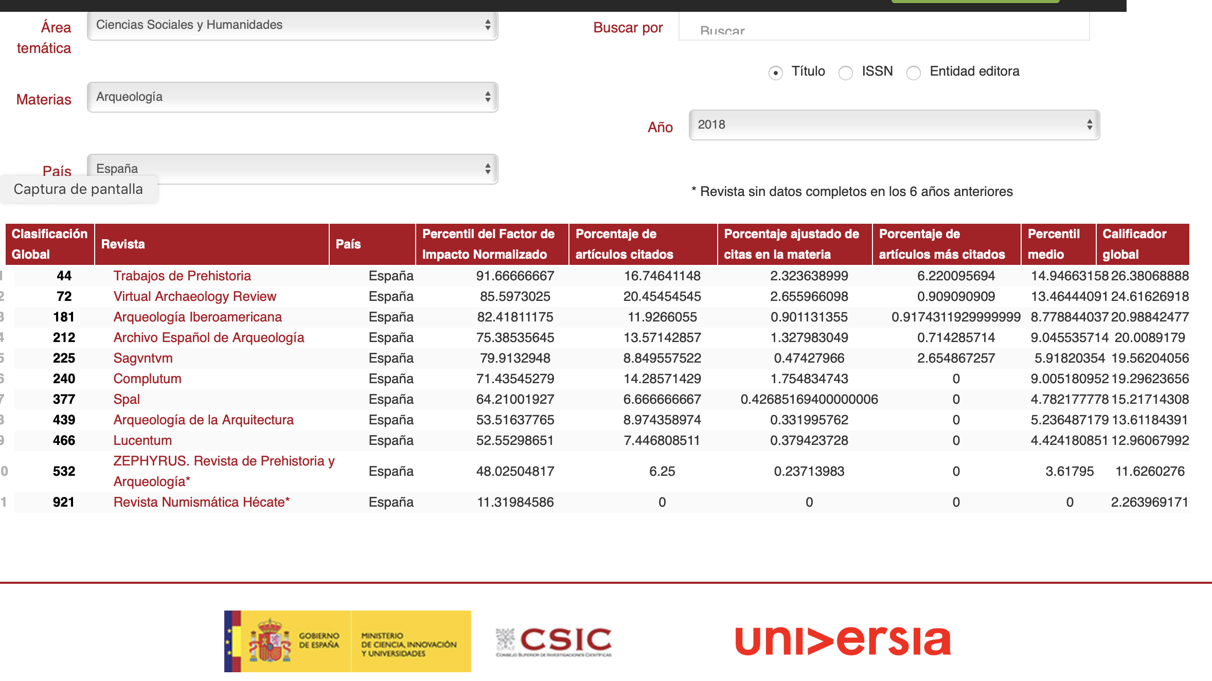 Cuadro clasificación