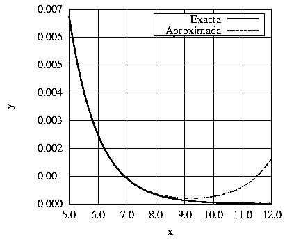 Figura 2