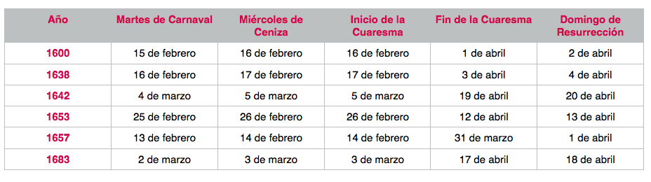 tabla de noticias