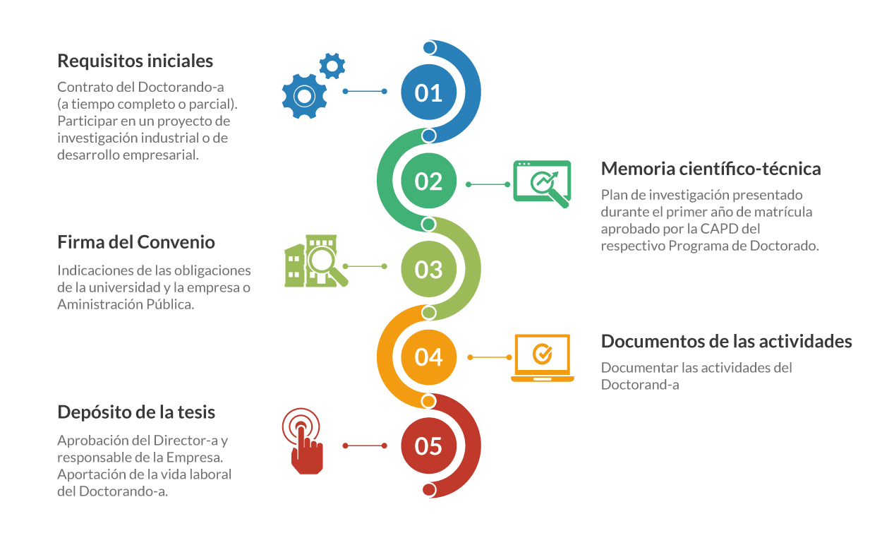 Procedimiento