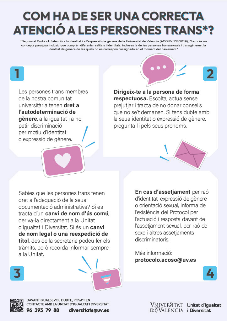 infografia drets trans