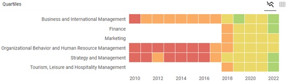 European Journal of Management and Business Economics