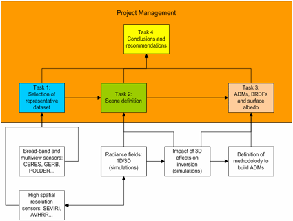 BBR_ADM_01WorkStructure.gif