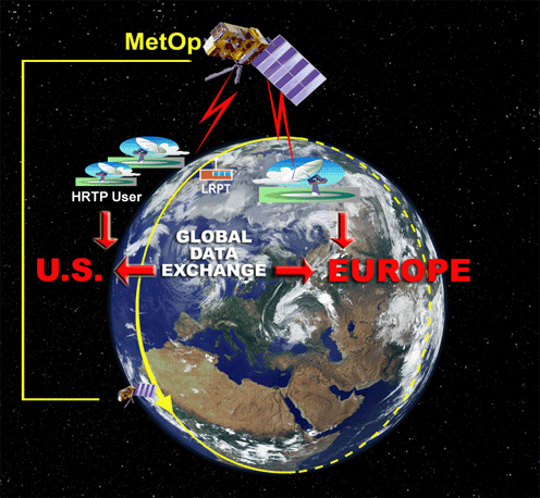 MetOp02.gif