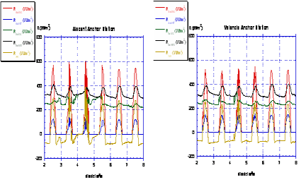 RadFluxes.gif