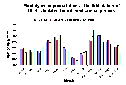 SVRC_UtielMonthlyMeanPrecipitation.gif