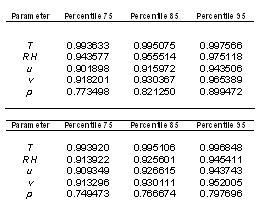 TablePercentiles.gif