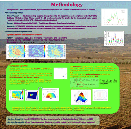 Validation_RadiationMethodology.gif