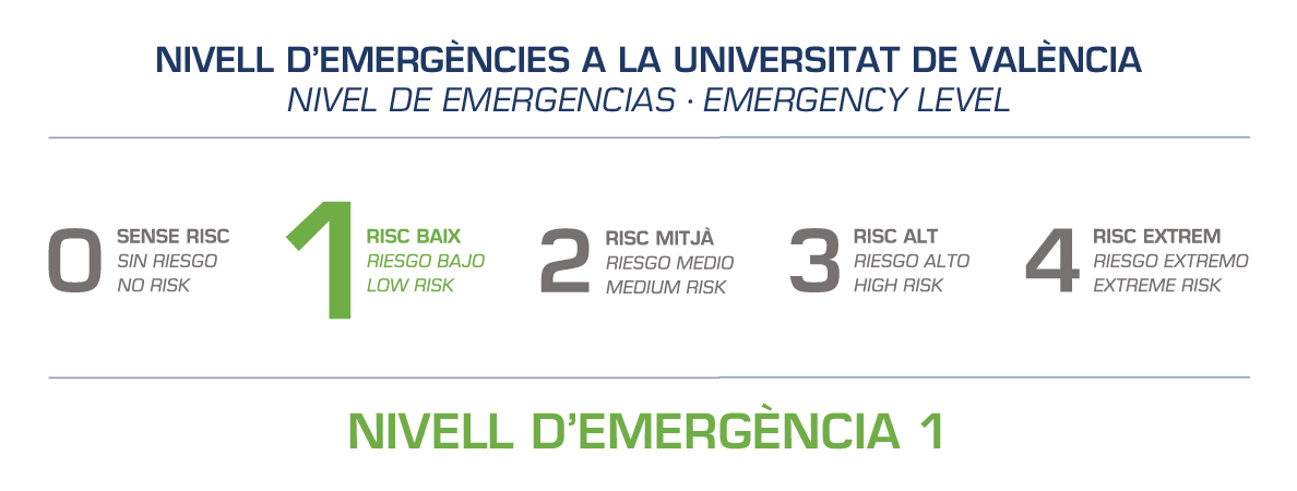 Nivell Emergències