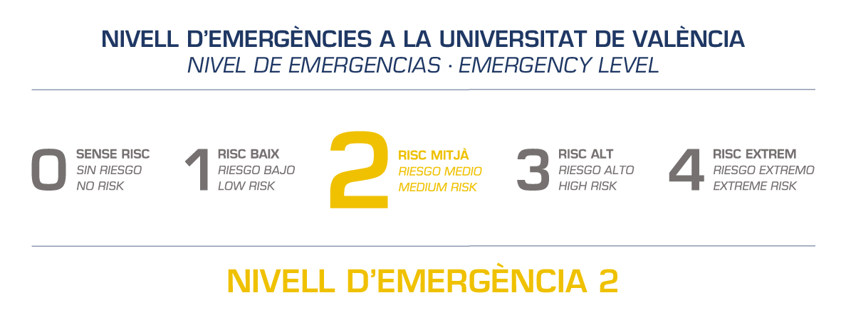 Nivell Emergències