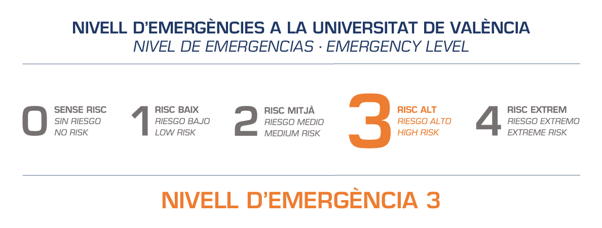 Nivell Emergències
