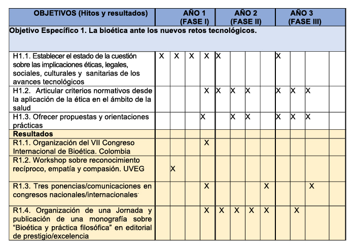 Tabla objetivos