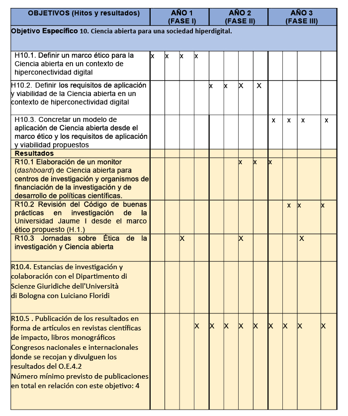 Tabla objetivos