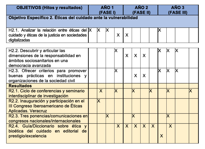 Tabla objetivos