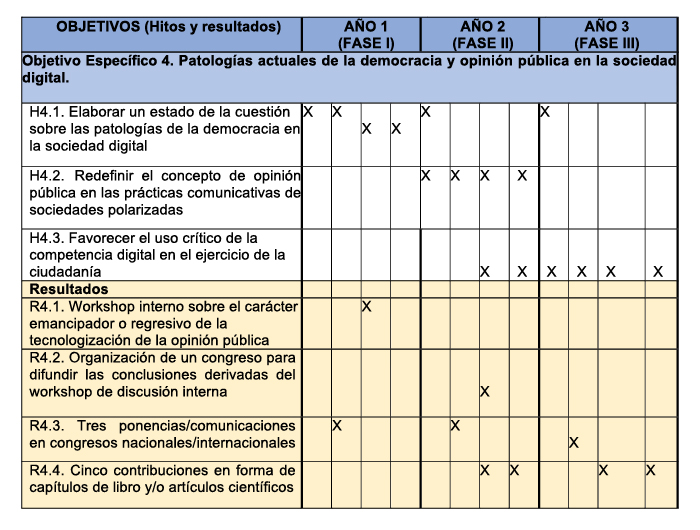 Tabla objetivos