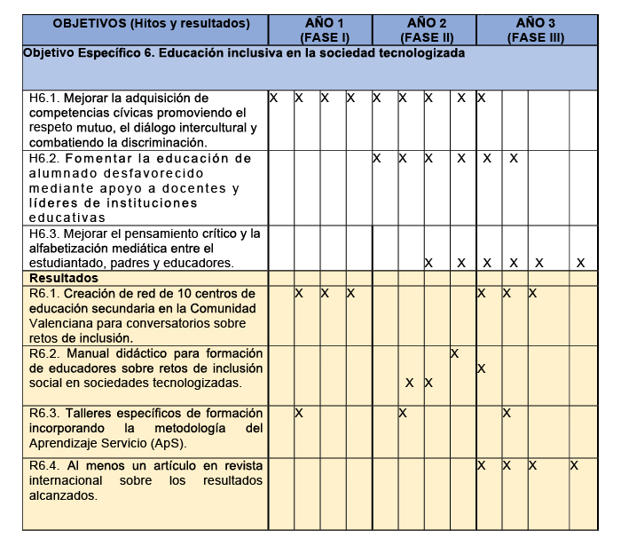 Tabla objetivos