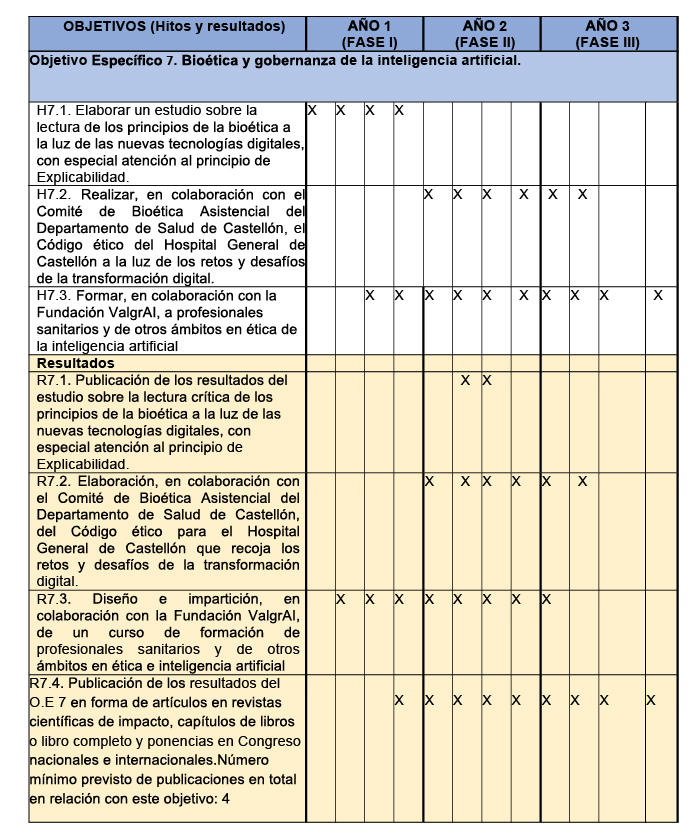 Tabla objetivos
