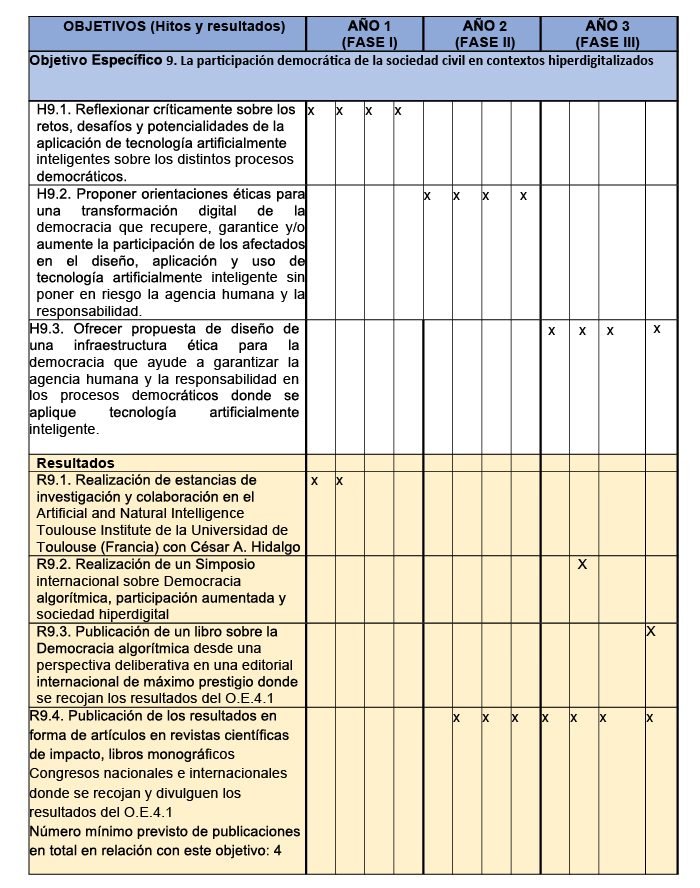Tabla objetivos