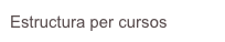 Estructura per cursos
