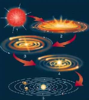 La creación de los planetas