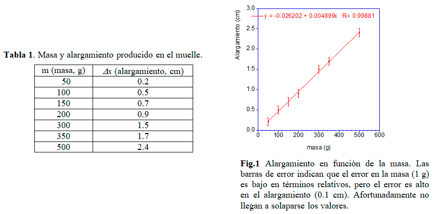 Ley de Hooke