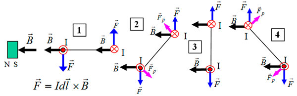 Motor eléctrico