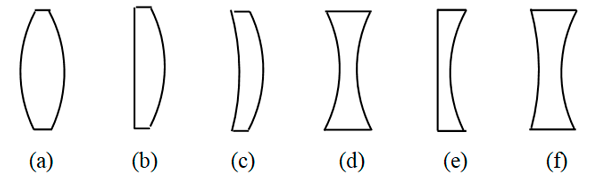 Set de lentes convergentes y divergentes