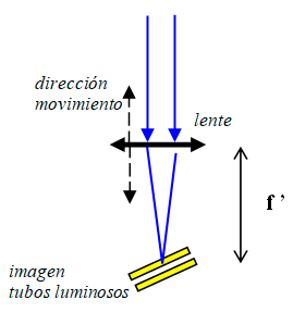 Set de lentes convergentes y divergentes