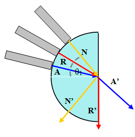 Cubeta semicircular