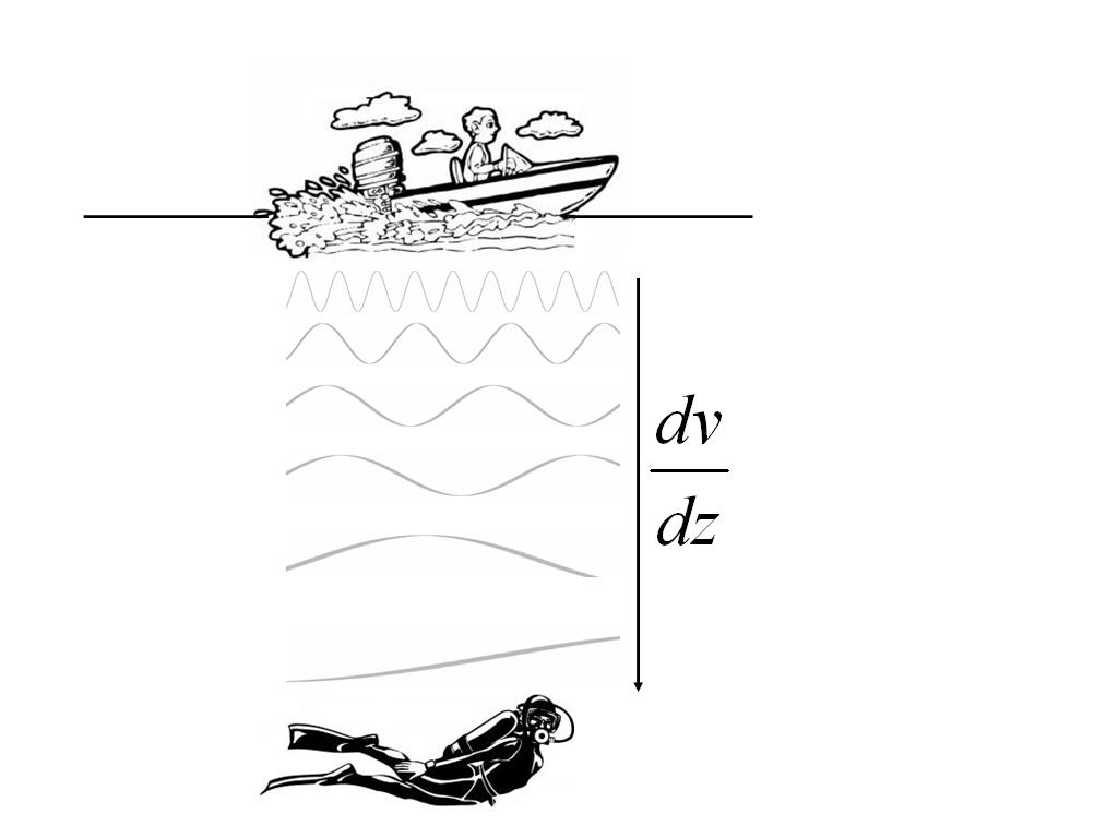 Viscosidad. Ley de Newton