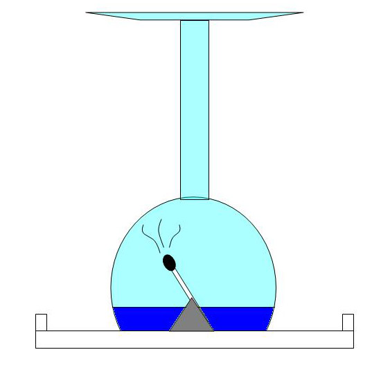 Efecto de la presión II: llama en copa invertida sobre agua