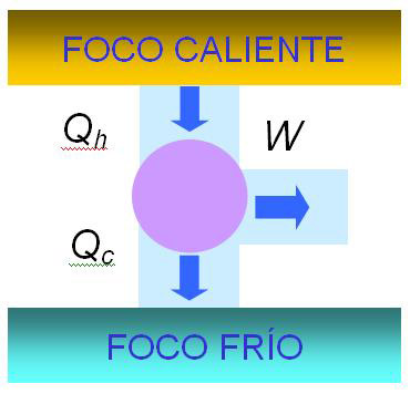 Botella de plástico como máquina térmica de Carnot