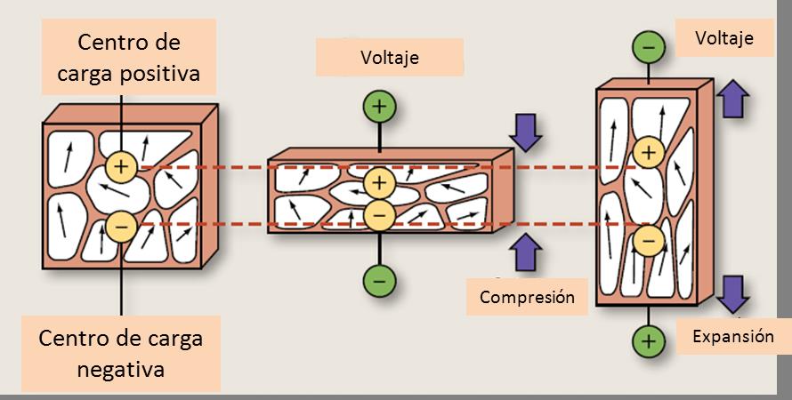 Lanzador de combustión y transformaciones de energía