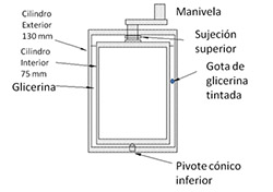 Flujo laminar. Mezcla reversible de fluidos