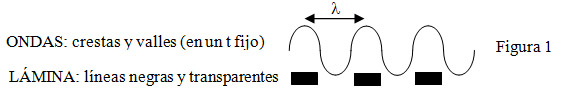 Patrones de interferencia - Figura 1