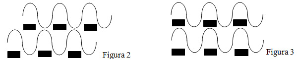 Patrones de interferencia - Figura 2 - Figura 3