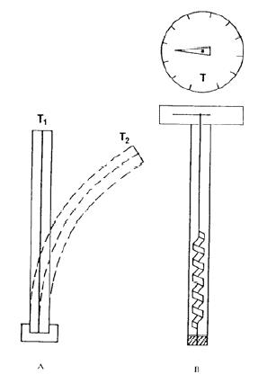 Cintas bimetálicas - Fig. 1