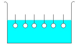 Fig. 4b. Moléculas tensioactivas en agua