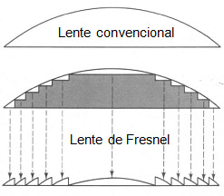 Lente de Fresnel